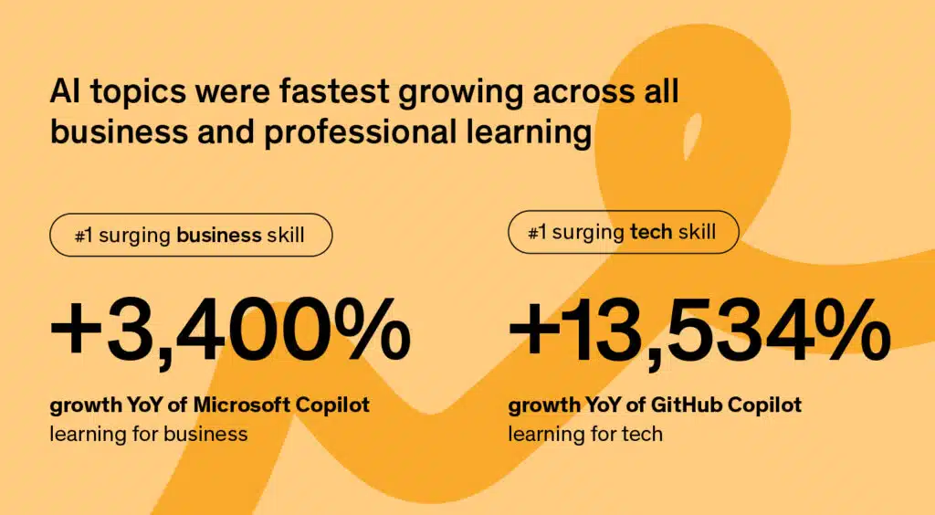 AI topics were fastest growing across all business and professional learning